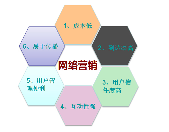 【網絡營銷】有效的營銷技巧,你知道嗎?