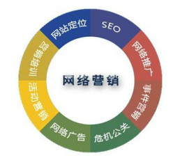 企業(yè)網(wǎng)絡(luò)營銷為什么沒有效果？